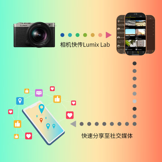 松下（Panasonic）S9N/S9 +18-40mm套机 全画幅微单/单电/无反数码相机 复古外形 实时LUT 滤镜直出 连接app极速分享 S9N丨S9+18-40mm套机【银色】